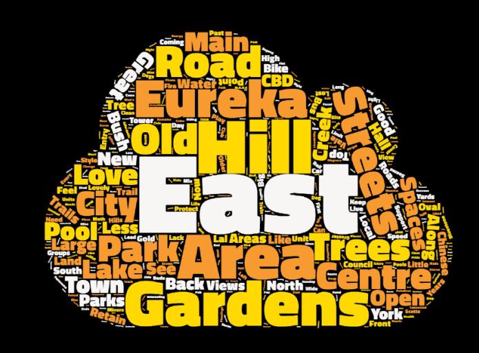 Ballarat East Word Cloud_18.04.2016