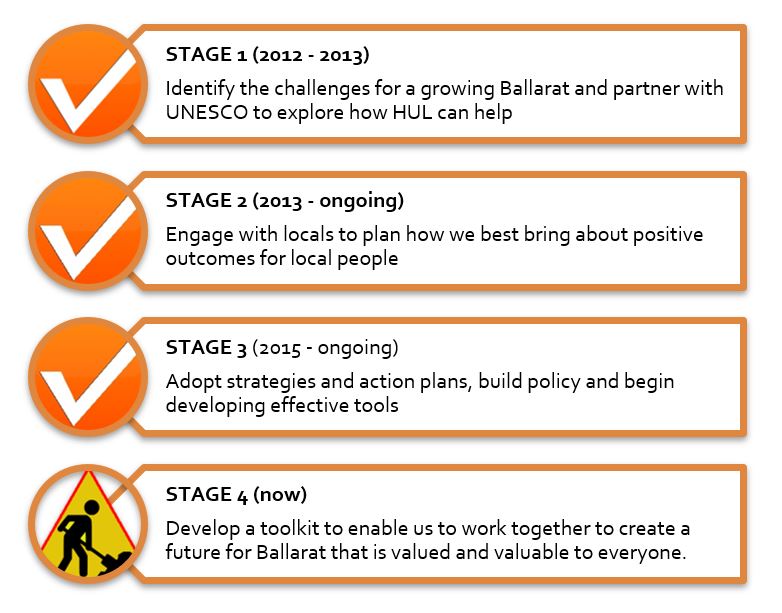 WHERE WE ARE IN THE IMPLEMENTATION PROCESS